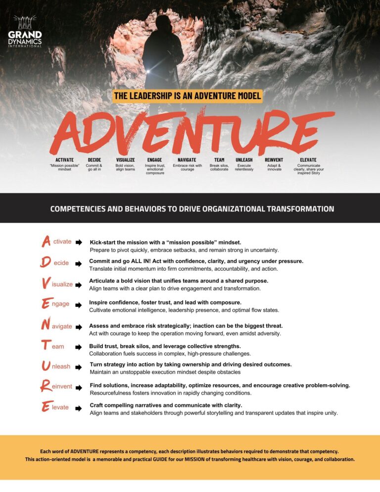 The Leadership is an Adventure model: Activate, Decide, Visualize, Engage, Navigate, Team, Unleash, Reinvent, Elevate